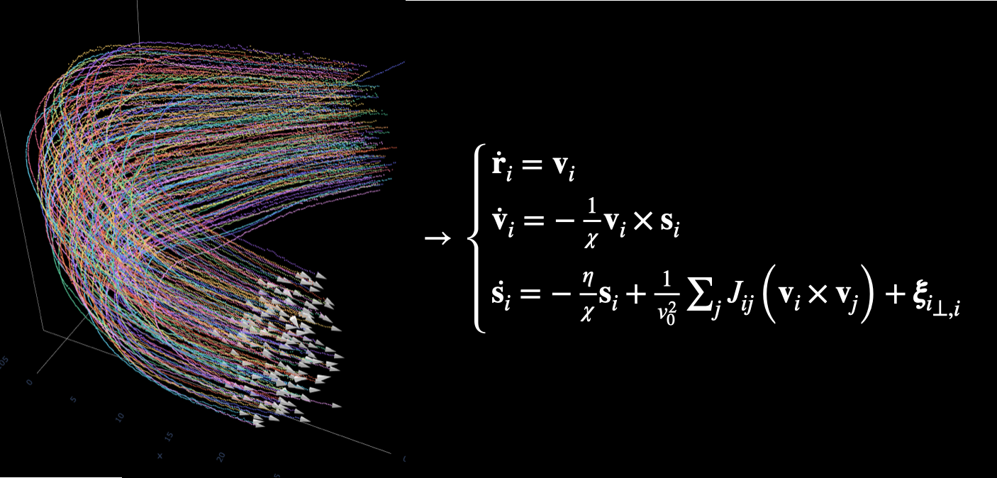 Data-driven stochastic modeling